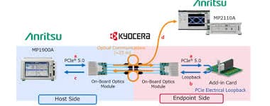 Anritsu and KYOCERA have completed the world's first successful PCI Express 5.0 optical signal transmission test