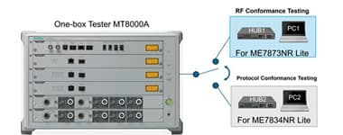 Anritsu Improves radio frequency/Protocol compliance Testing for 5G communication Devices with a single-body tester