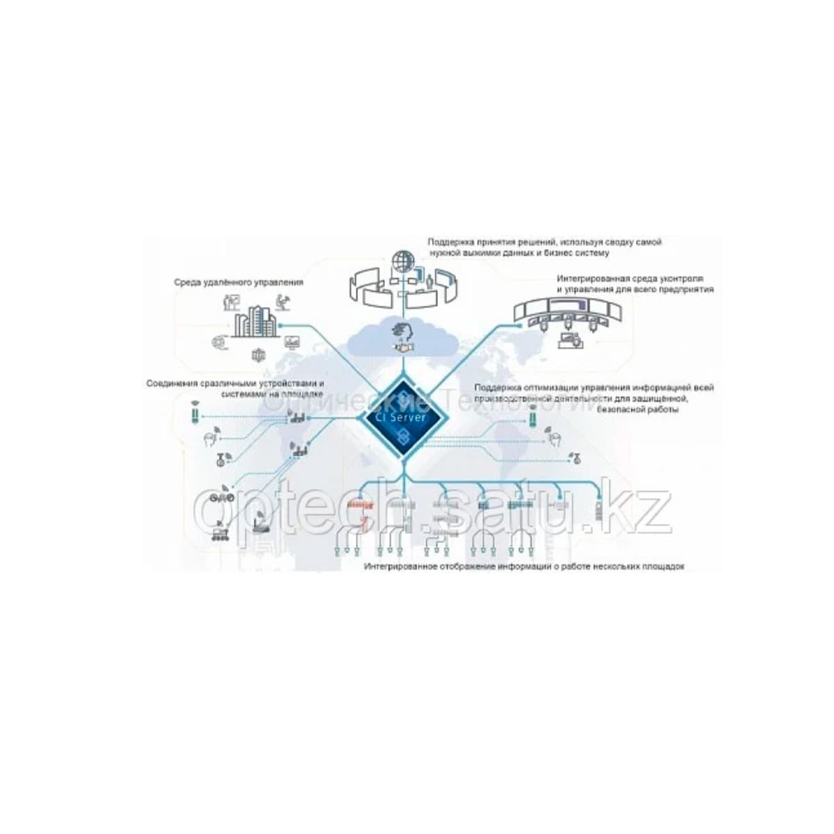 Единый информационный сервер (Collaborative Information Center)
