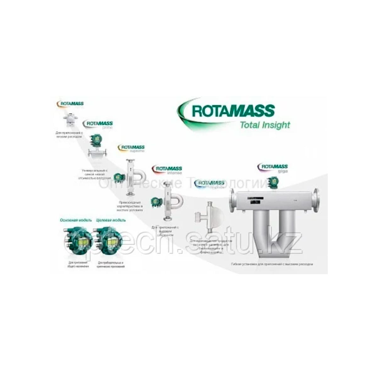 Массовые расходометры RotaMASS серии RCCT3x, RCCS3x, RCCX39/IR, RCC39/XR